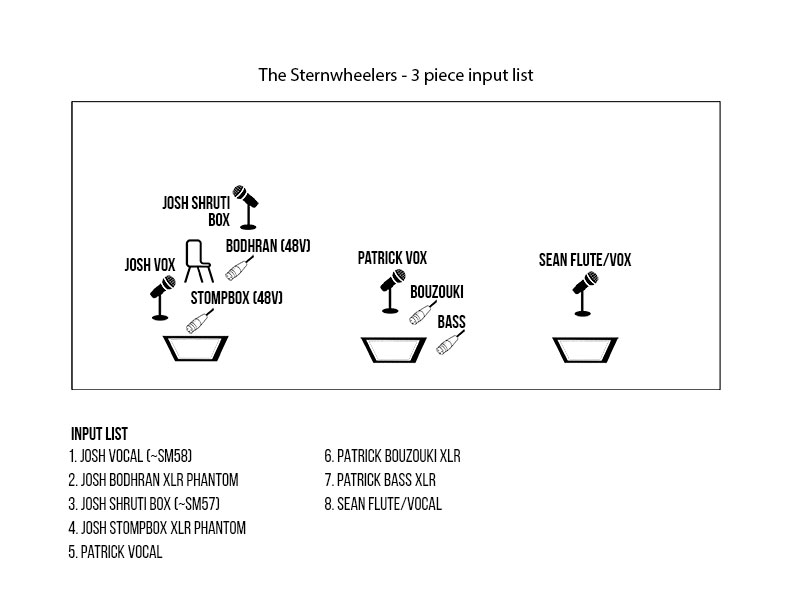 Stage plot